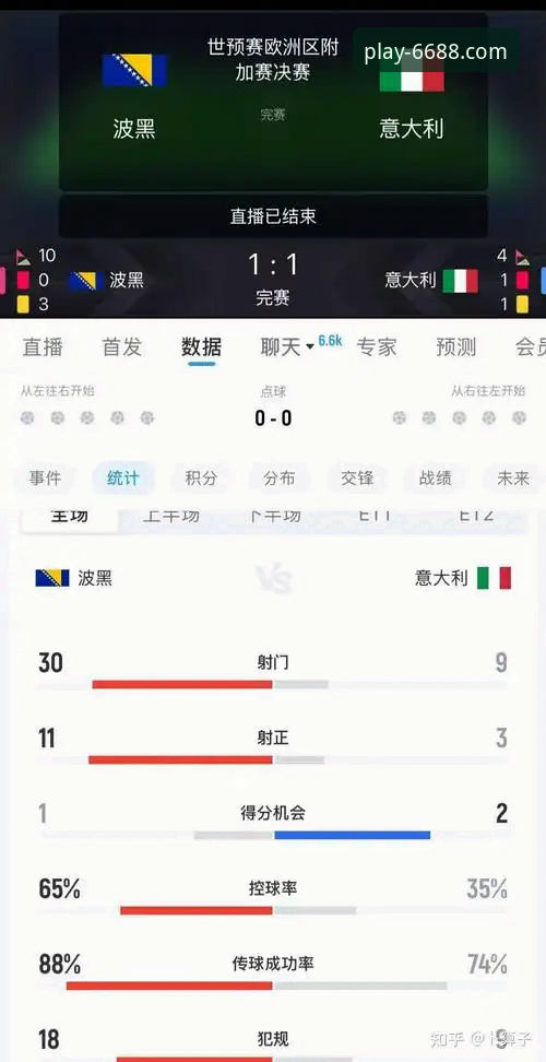 世预赛附加赛深度解析：波黑点杀意大利，四强齐聚世界杯的实战启示